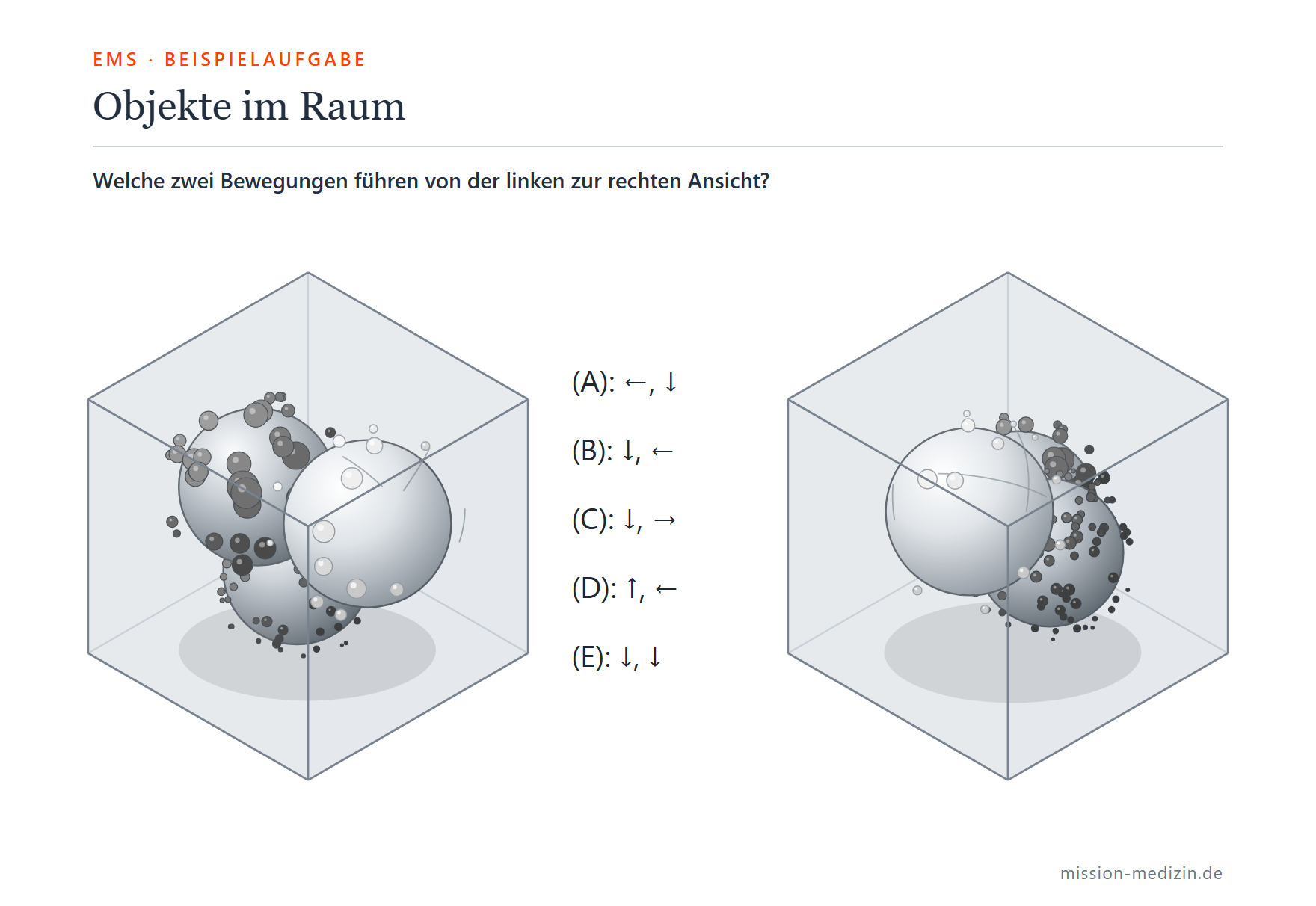 Beispielaufgabe Objekte im Raum: zwei Ansichten eines Glaswuerfels mit drei strukturierten Koerpern und fuenf Bewegungsoptionen