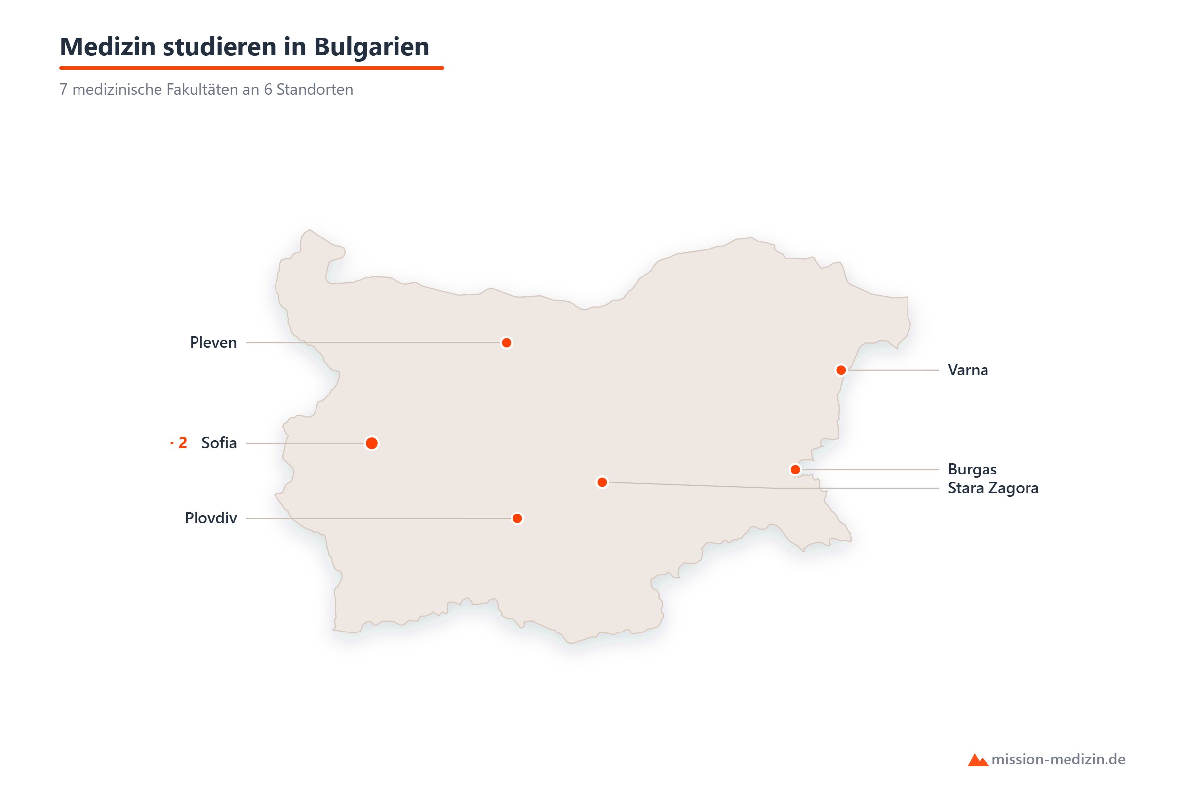 Karte: Standorte für das Medizinstudium in Bulgarien
