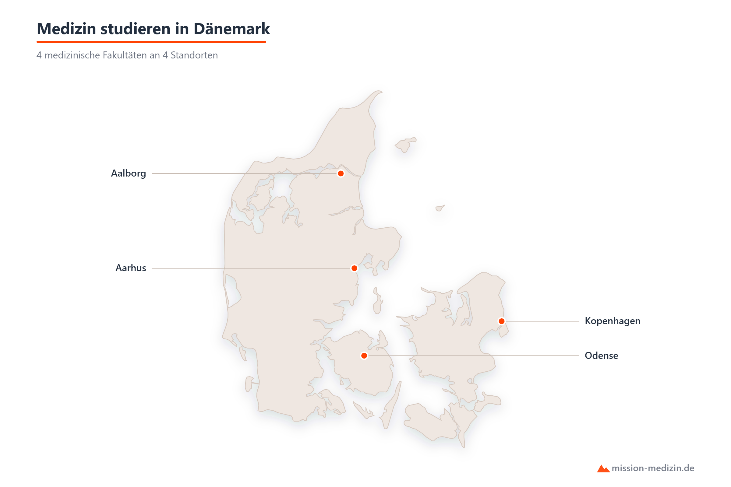 Karte: Standorte für das Medizinstudium in Dänemark