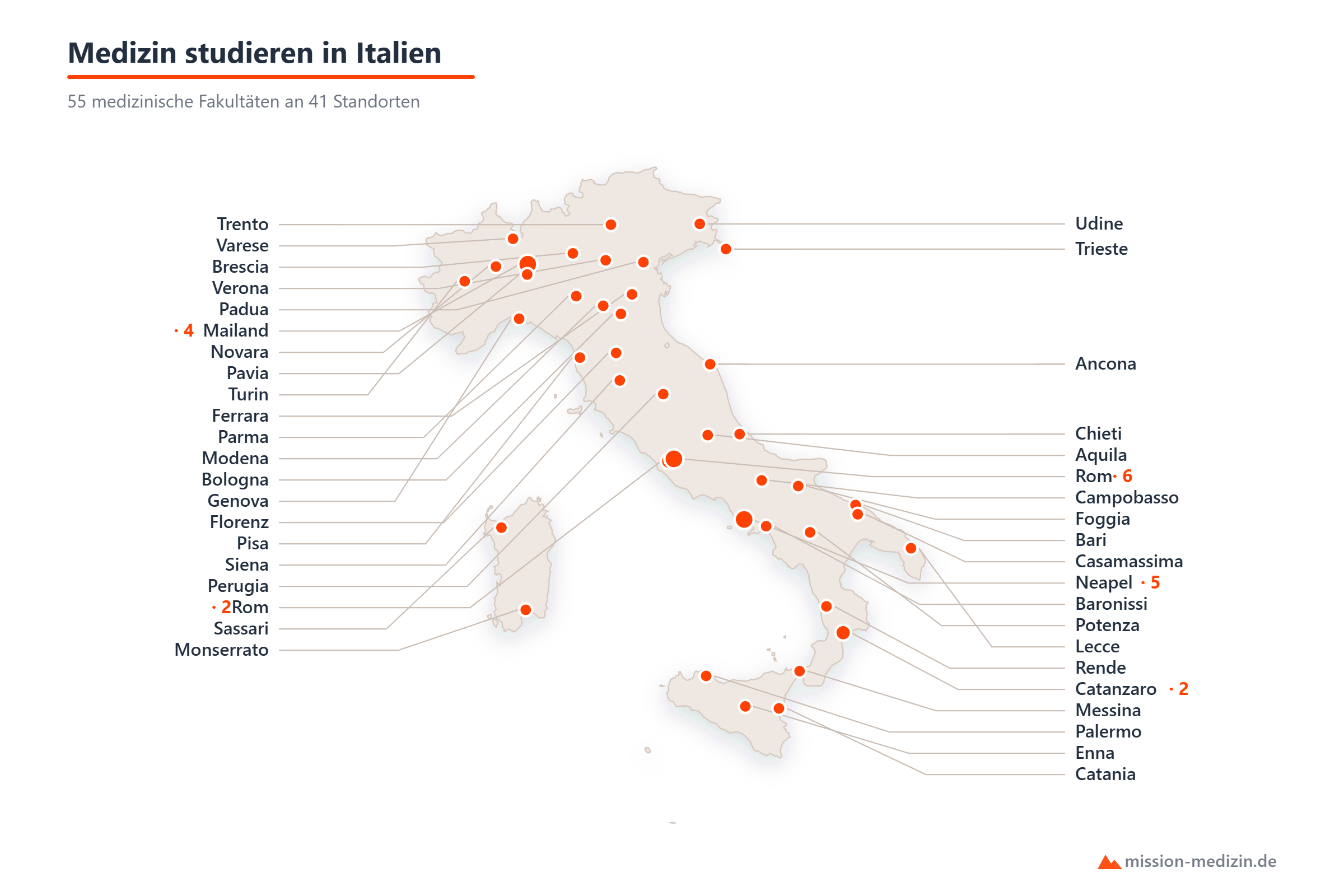 Karte: Standorte für das Medizinstudium in Italien