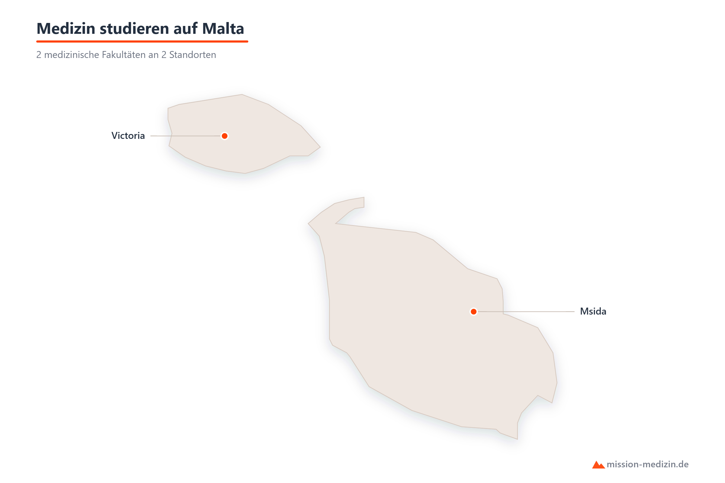 Karte: Standorte für das Medizinstudium auf Malta