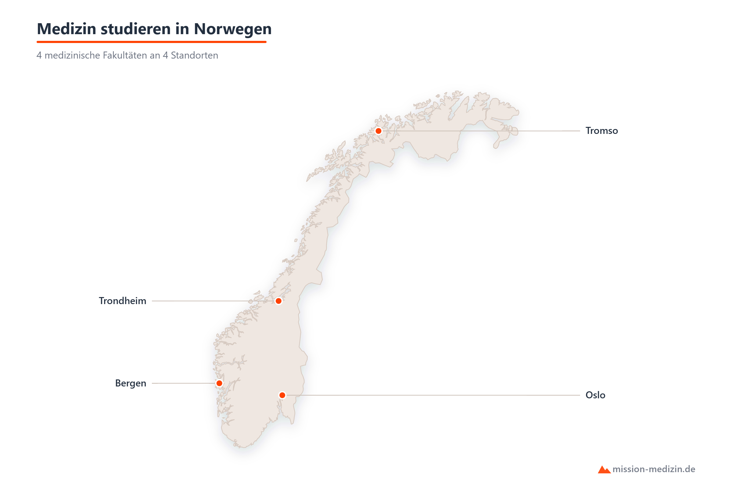 Karte: Standorte für das Medizinstudium in Norwegen