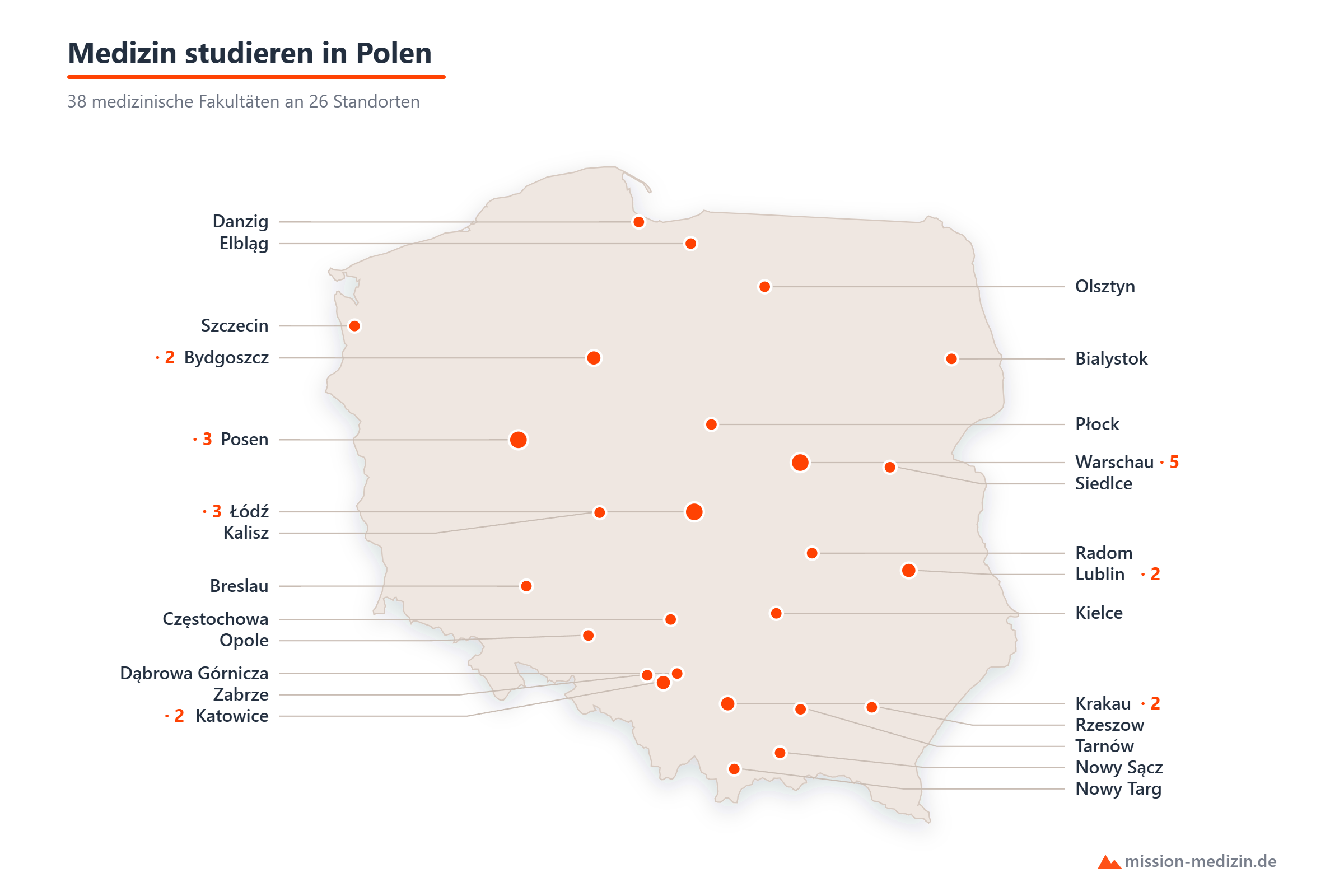 Karte: Standorte für das Medizinstudium in Polen