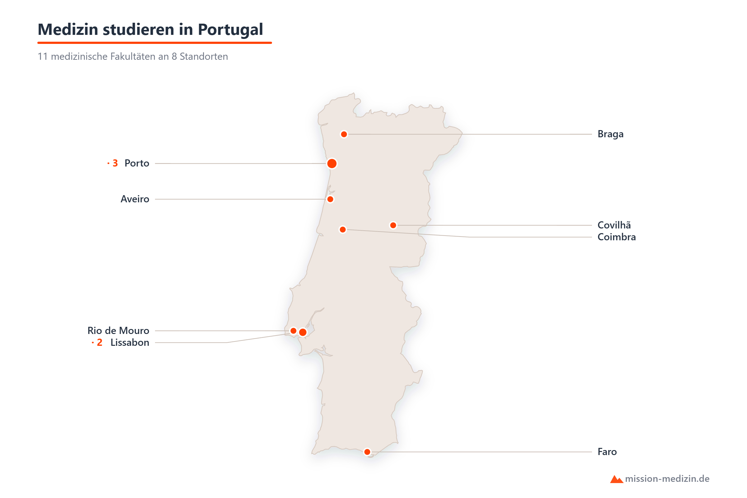 Karte: Standorte für das Medizinstudium in Portugal