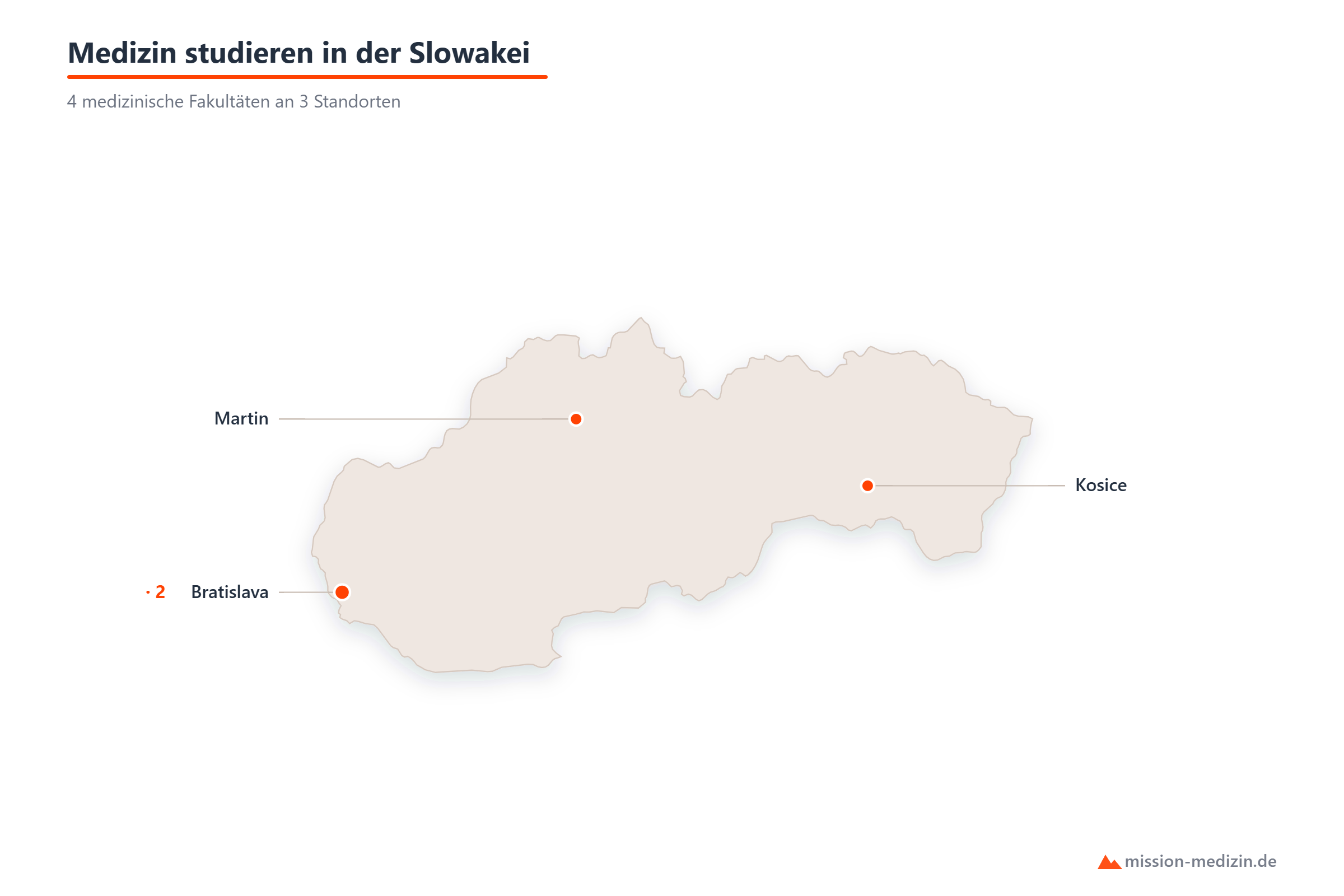 Karte: Standorte für das Medizinstudium in der Slowakei