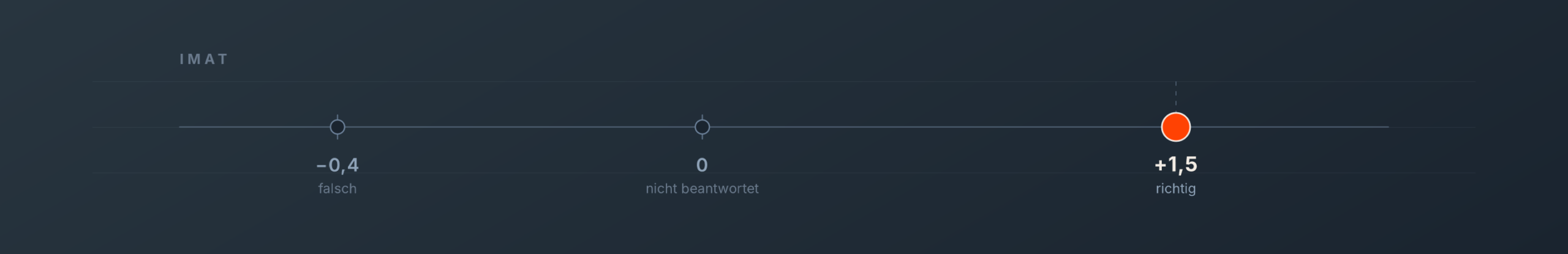 IMAT-Vorbereitung 2026