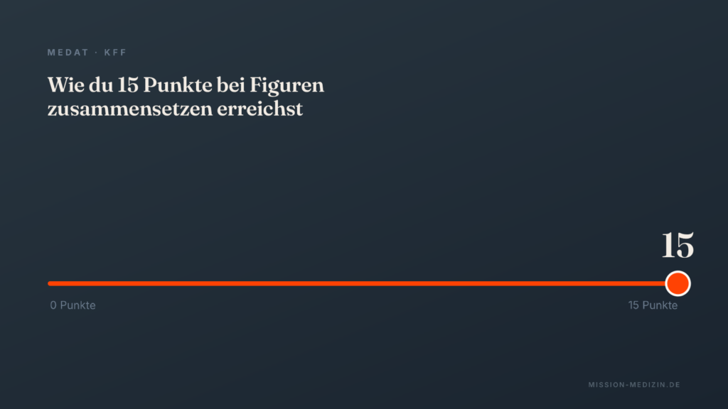 Wie du 15 Punkte bei Figuren zusammensetzen erreichst