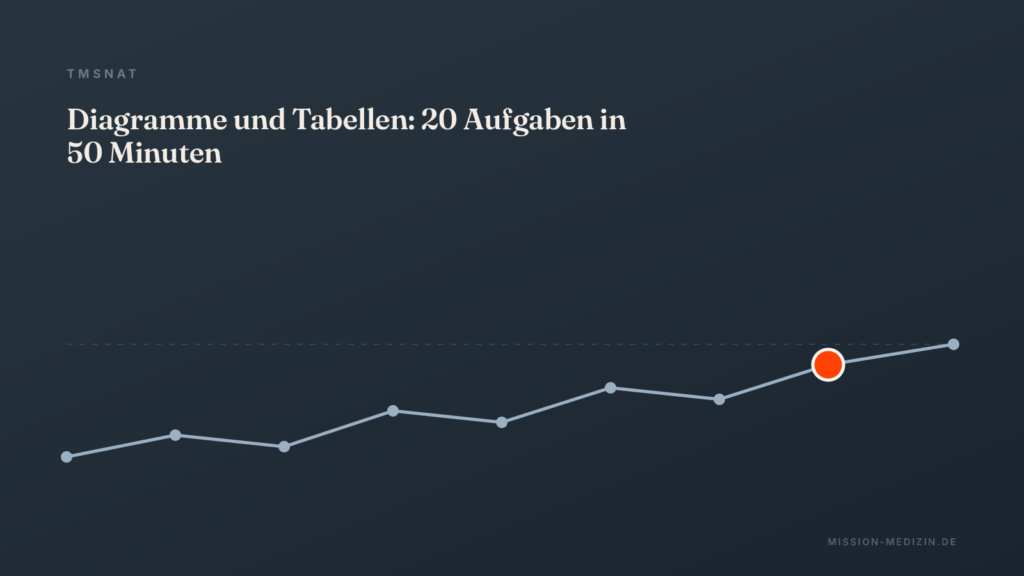 TMSnat Diagramme und Tabellen: 20 Aufgaben in 50 Minuten