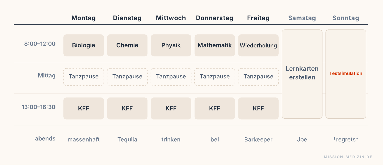 Wochenplan mit den Fächern am Vormittag und den kognitiven Fähigkeiten am Nachmittag