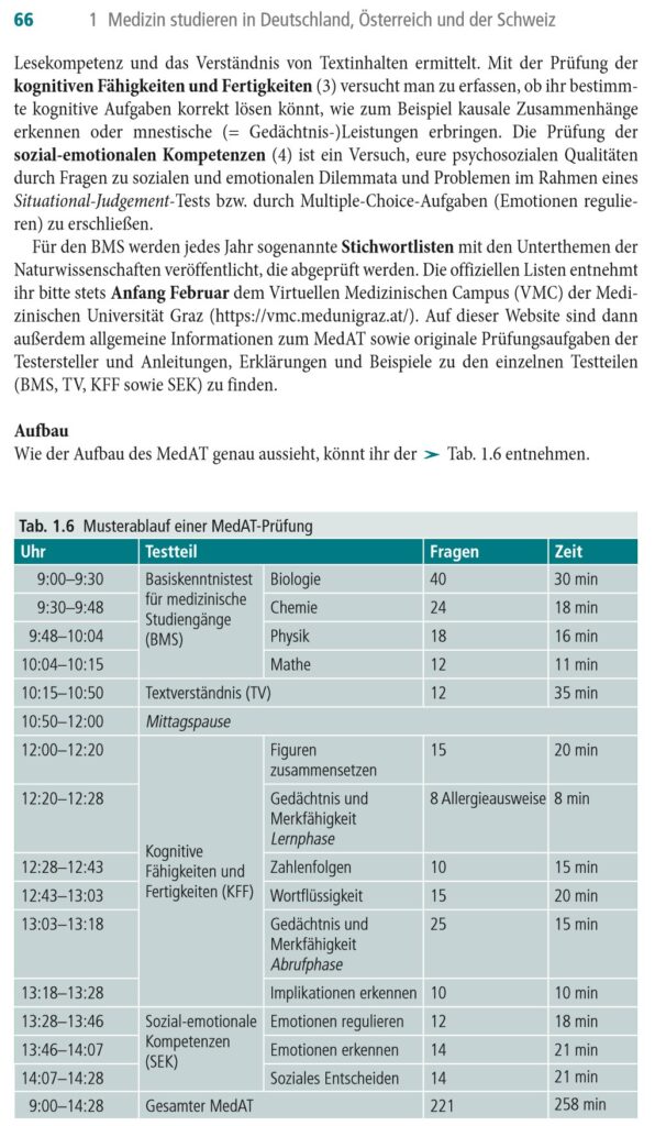 Seite 66 mit dem Musterablauf einer MedAT-Prüfung