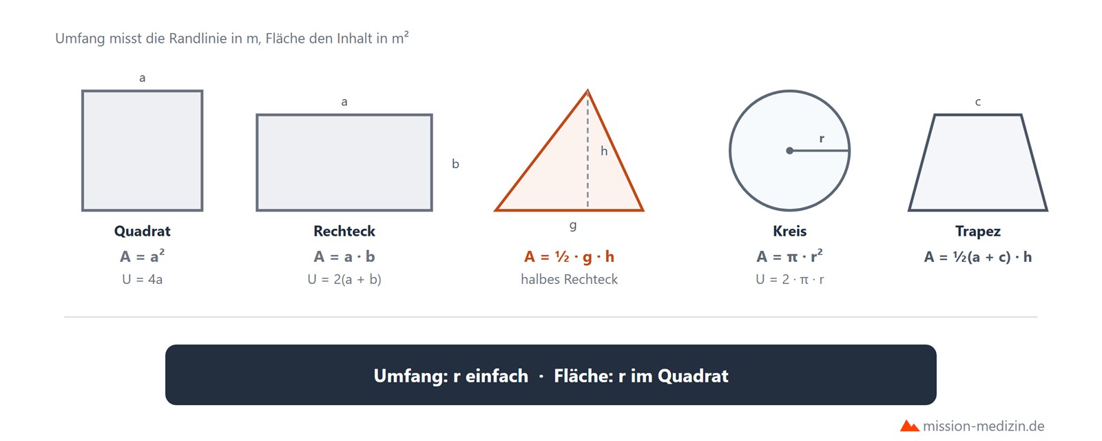 Umfang und Flaeche von Quadrat Rechteck Dreieck Kreis und Trapez