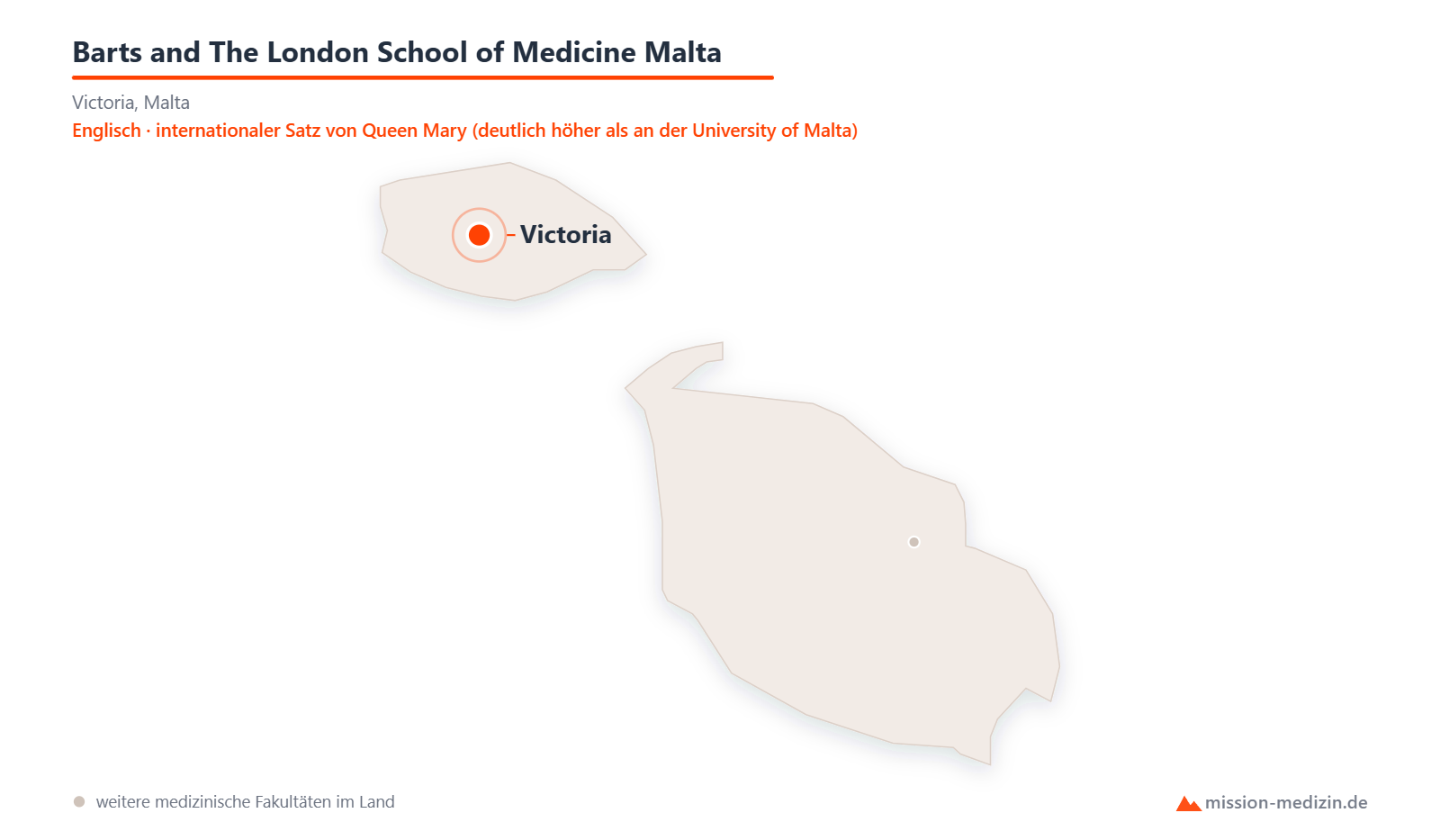 Karte: Lage von Barts and The London School of Medicine Malta in Malta