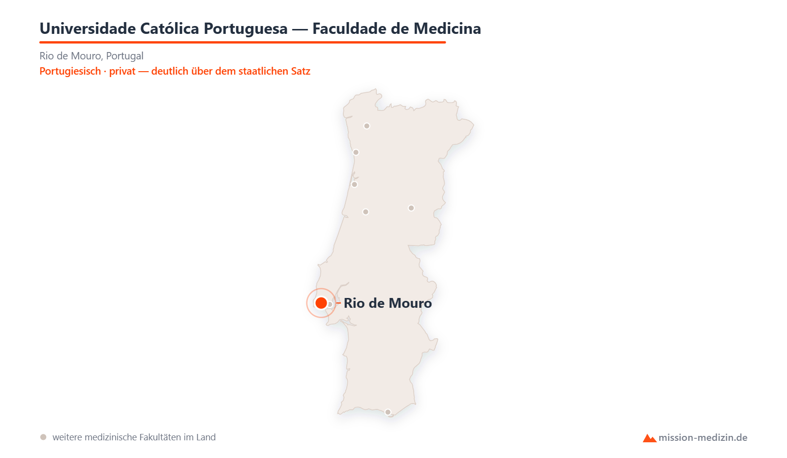 Karte: Lage von Universidade Católica Portuguesa — Faculdade de Medicina in Portugal