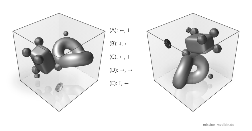 Ausgangsposition und Zielansicht des Würfels