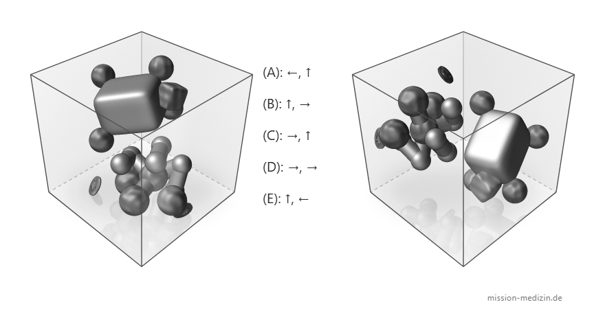 Ausgangsposition und Zielansicht des Würfels