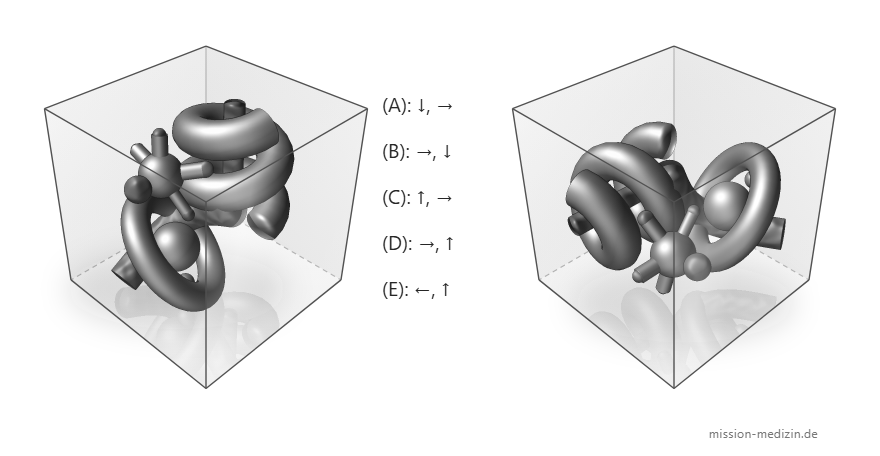 Ausgangsposition und Zielansicht des Würfels