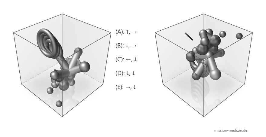 Ausgangsposition und Zielansicht des Würfels