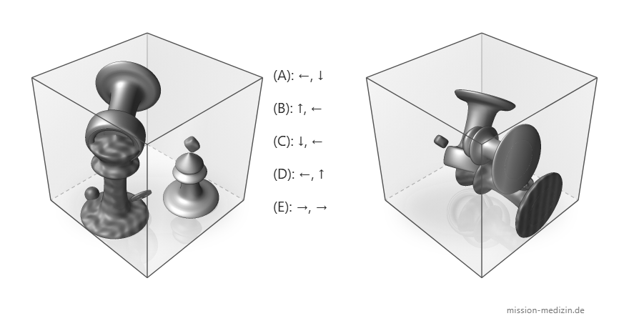 Ausgangsposition und Zielansicht des Würfels