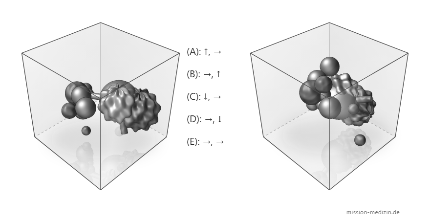 Ausgangsposition und Zielansicht des Würfels