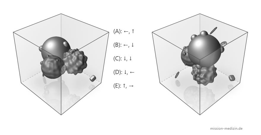 Ausgangsposition und Zielansicht des Würfels