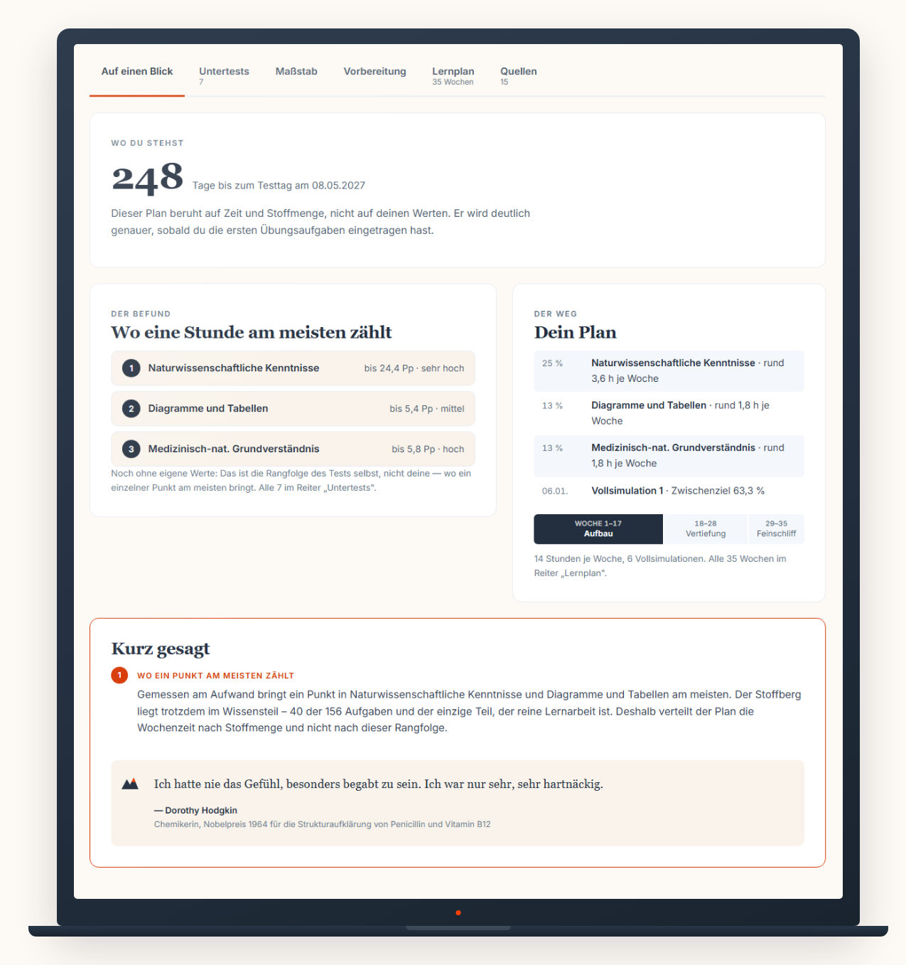 Die TMSnat-Diagnostik: 248 Tage bis zum Testtag, die größten Hebel und die Verteilung der Wochenzeit