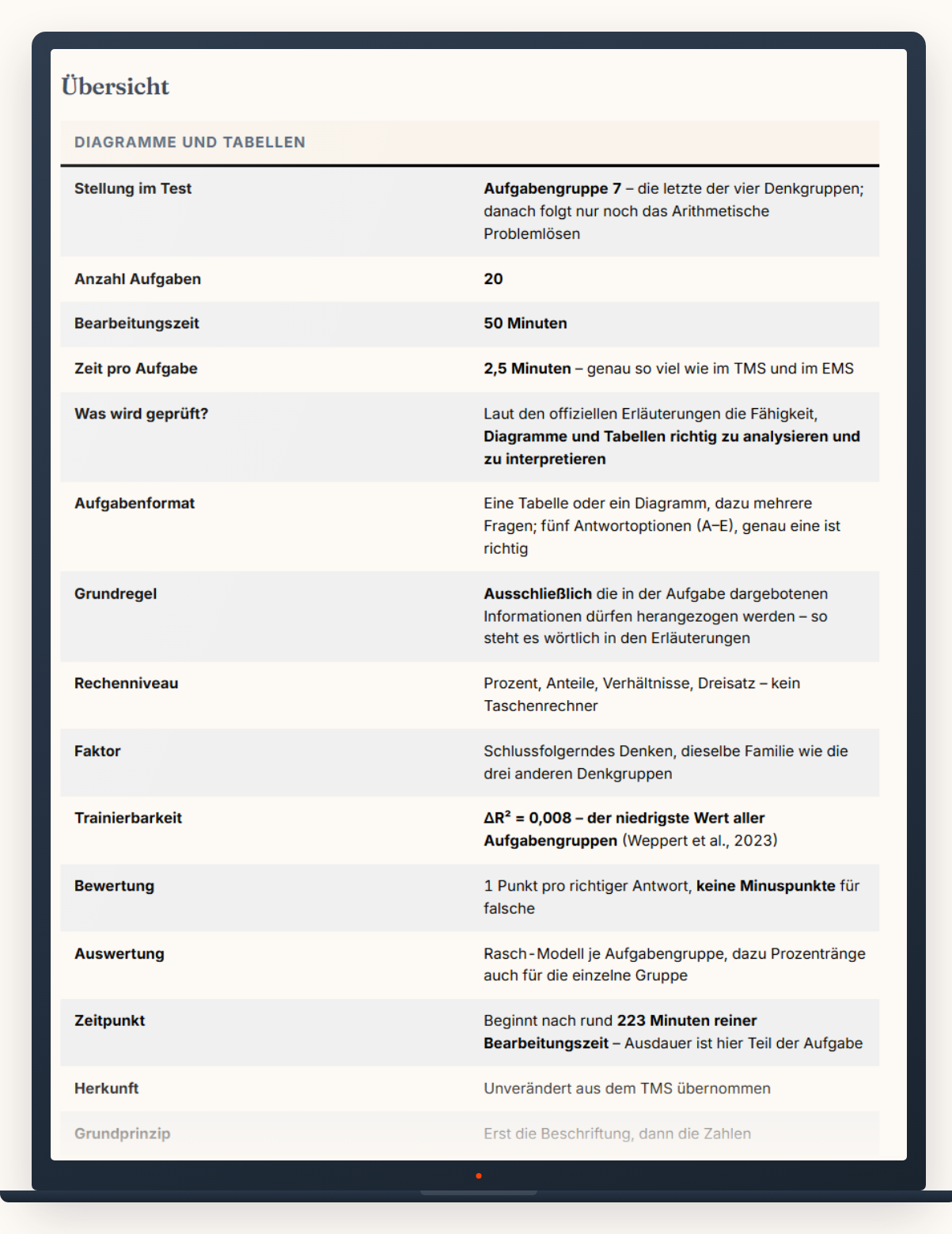 Ein TMSnat-Lehrtext: die Übersichtstabelle zu Diagramme und Tabellen mit Aufgabenzahl, Zeit, Bewertung und Trainierbarkeit